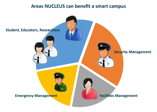 Nucleus_Benefits_Departments