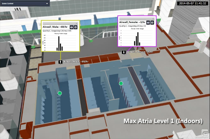 Tracking of ammonia levels in washrooms