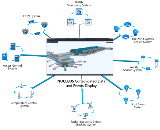 nucleus_unified_system