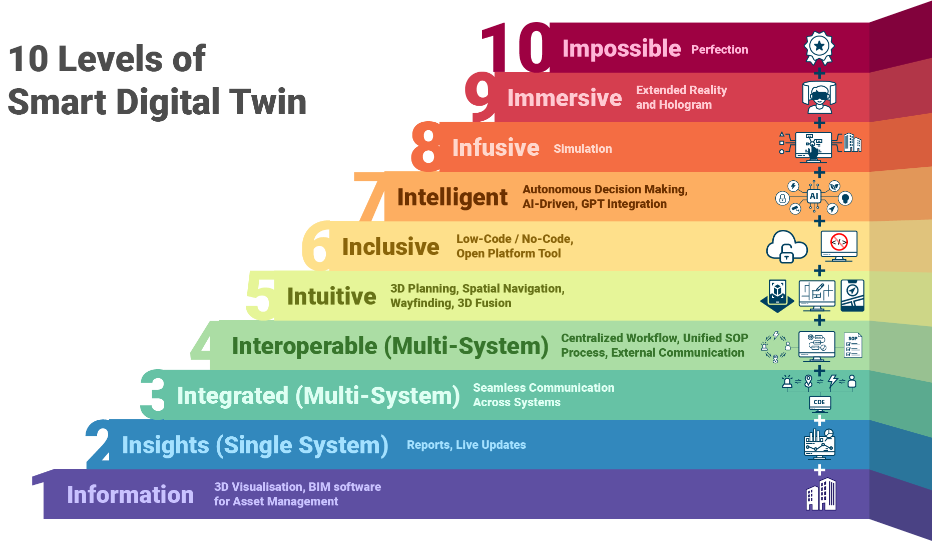 10_Levels_DT_01